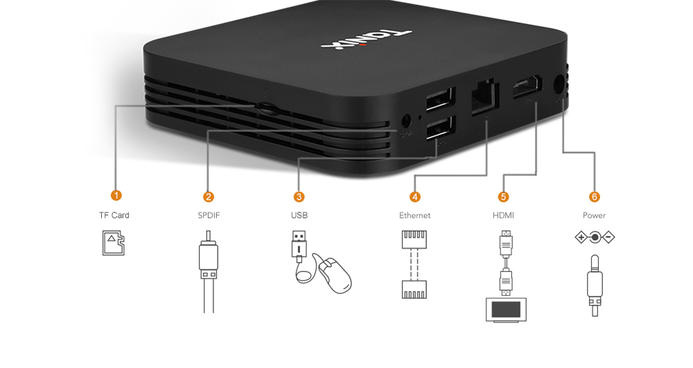 Tanix TX28 TV Box RK3328 Andriod 7.1 4GB RAM + 32GB ROM 2.4G + 5G WiFi BT4.1 100Mbps USB3.0