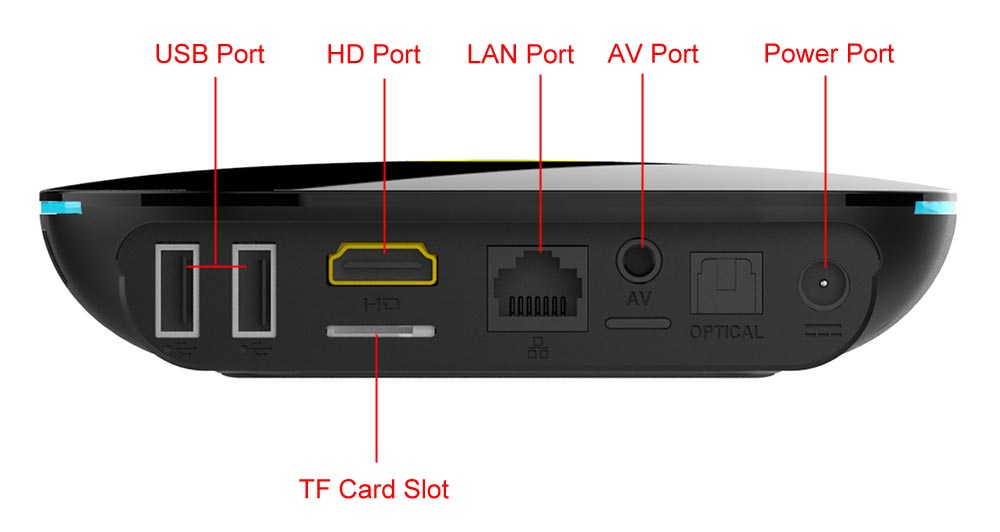 Sunvell Q-BOX TV Box 4K H.265 1000M Ethernet Android 5.1 Amlogic S905 Quad-core WiFi BT 4.0 HD 2.0 Google Streaming TV